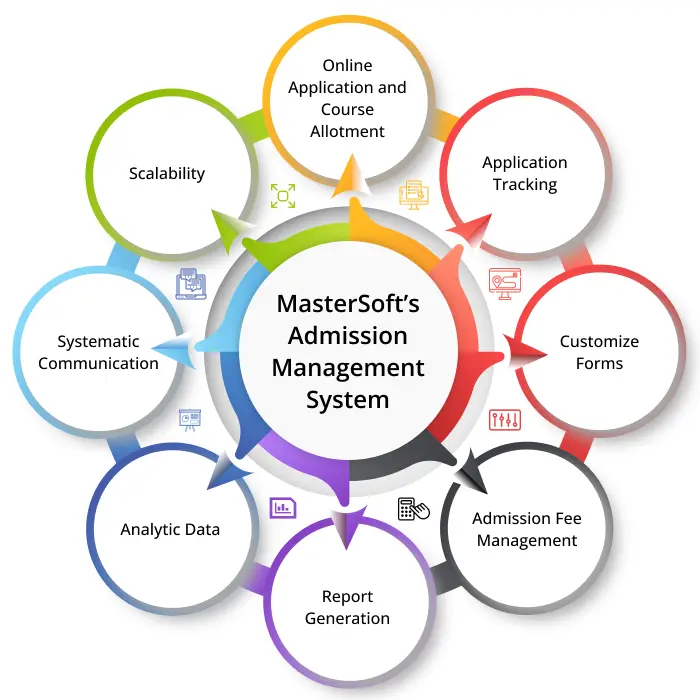 Admission Management System