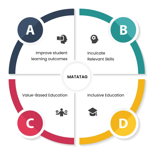 MATATAG