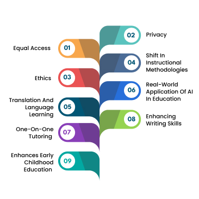 AI in Education