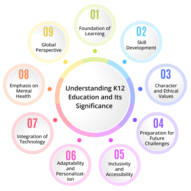K12 Enrollment