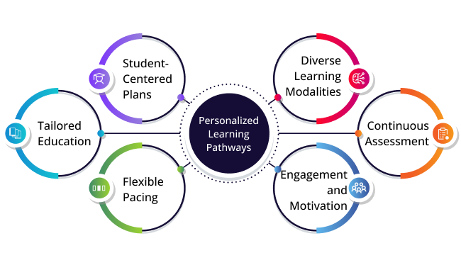 K12 Enrollment
