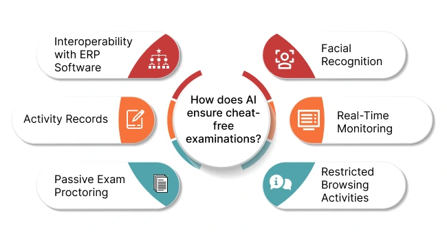 AI in Education