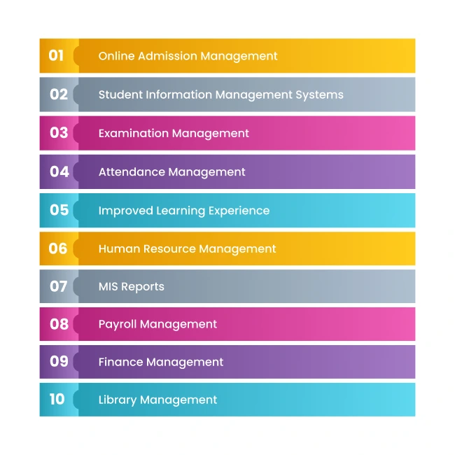Campus Management System
