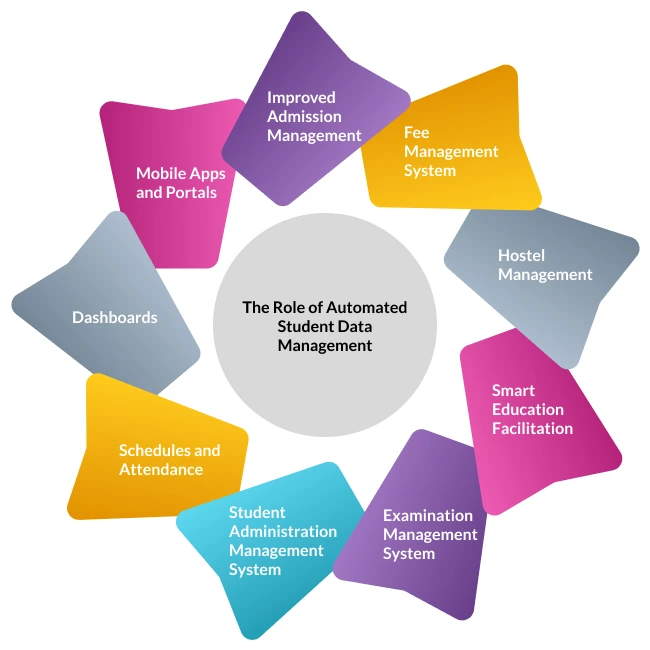Student Information System