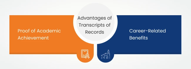Transcript of Records
