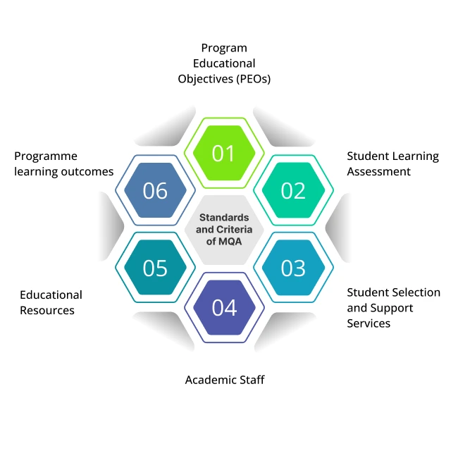 Malaysian Qualifications Agency