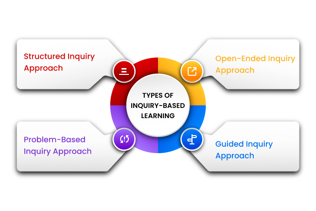 Learning Management System