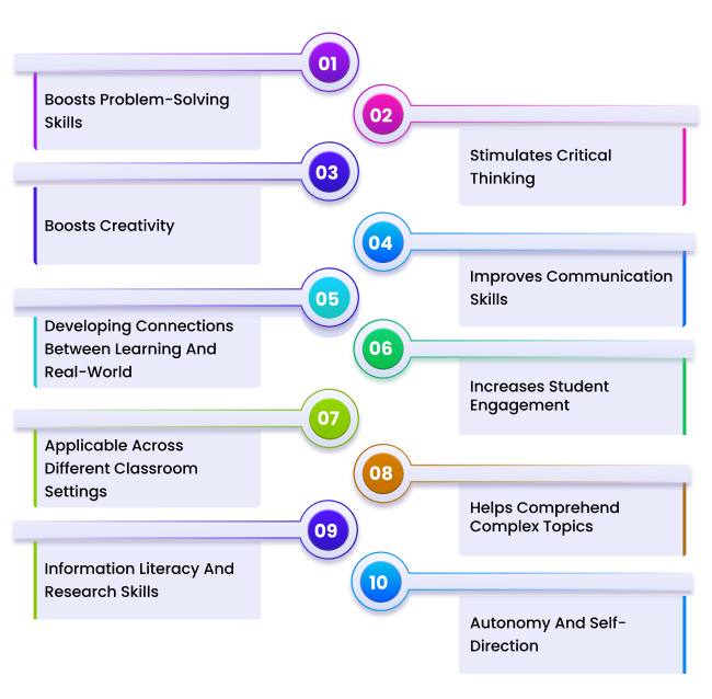 Learning Management System