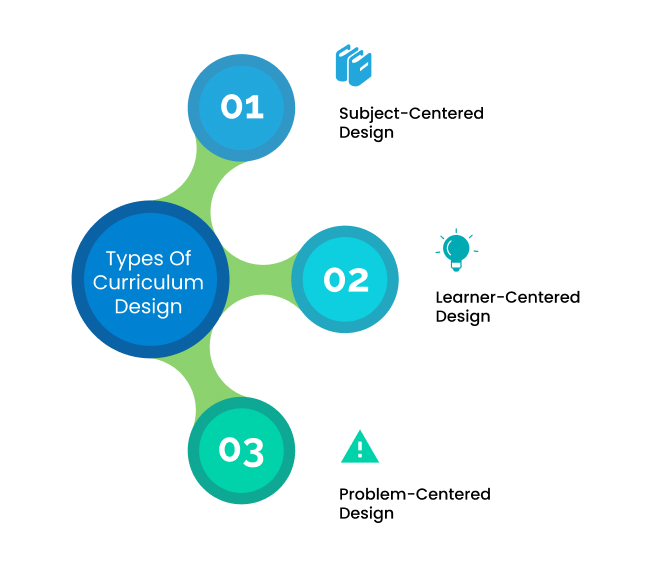 Curriculum Design
