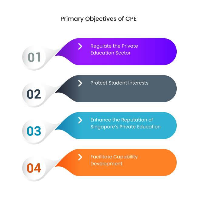 BAN PT Accreditation