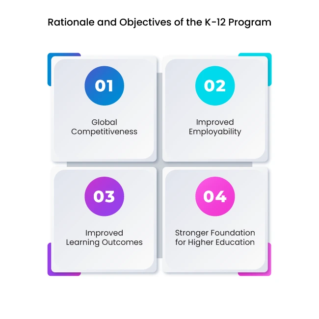 K–12 Basic Education Program