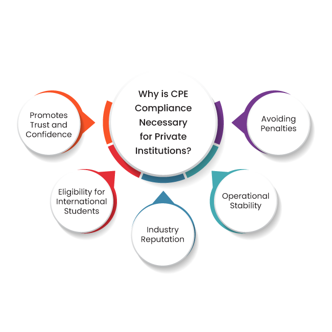 BAN PT Accreditation