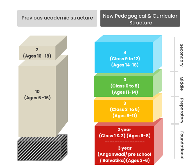 BAN PT Accreditation