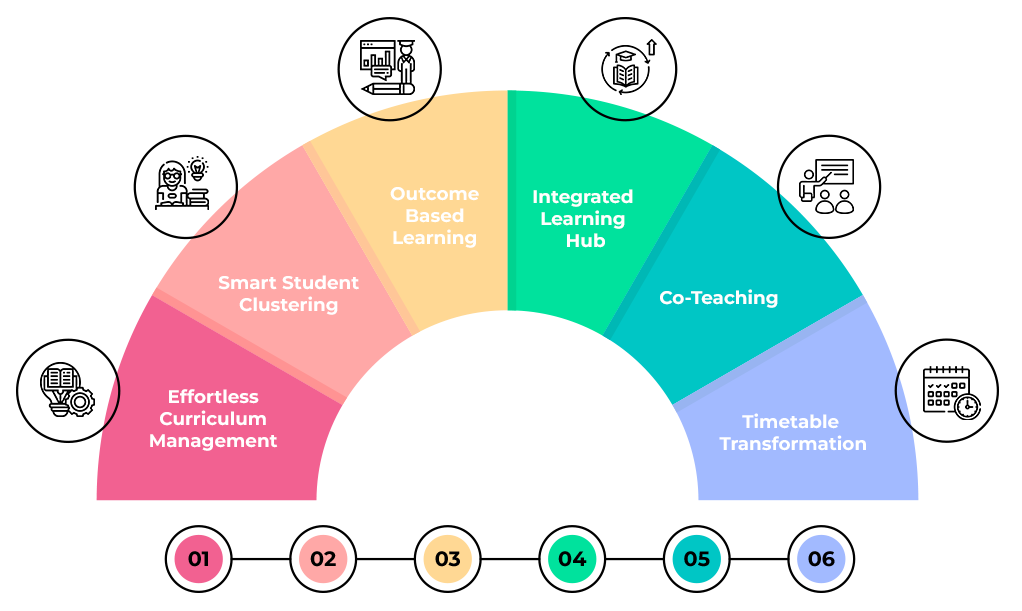 Faculty Management Solution