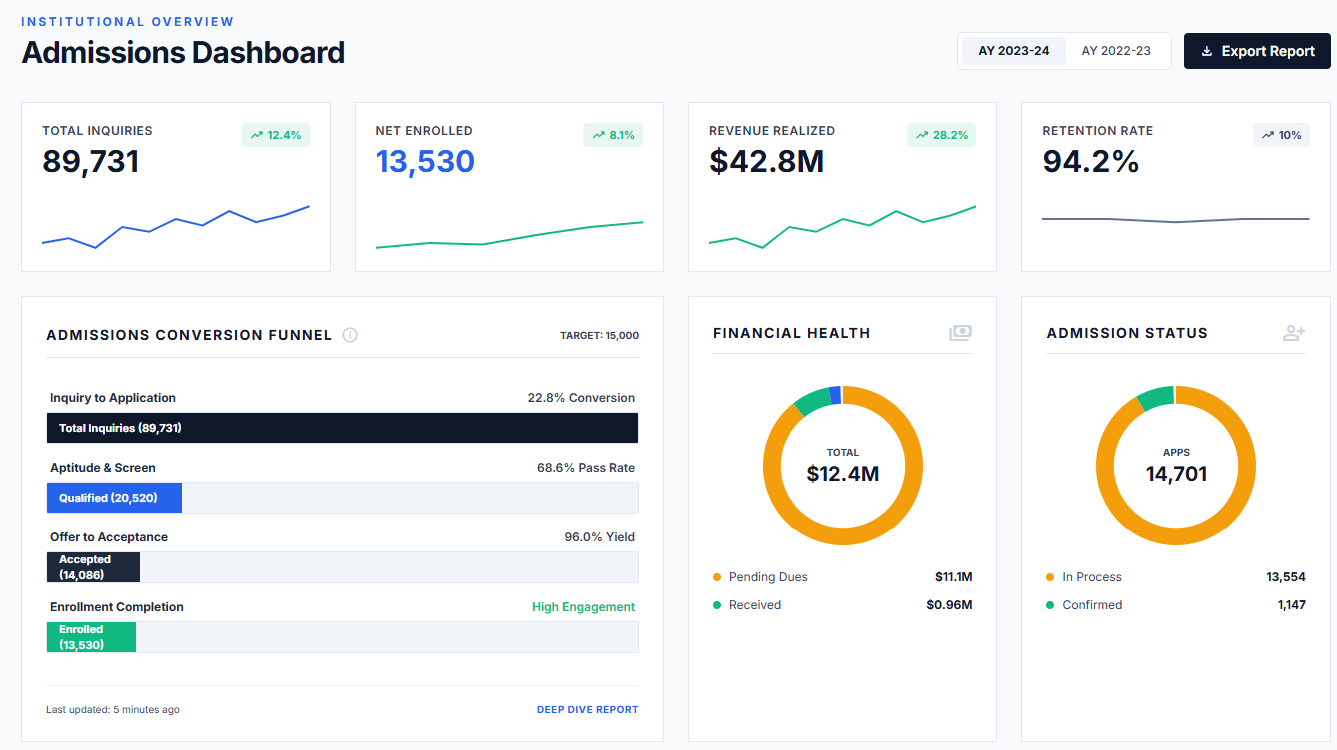 admission-management