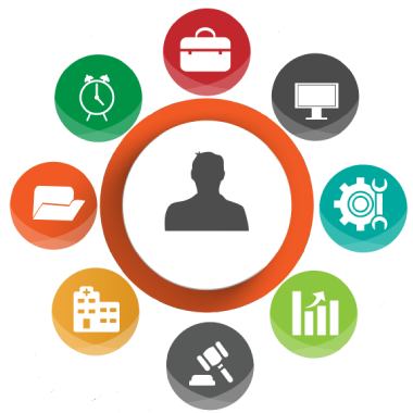 account management