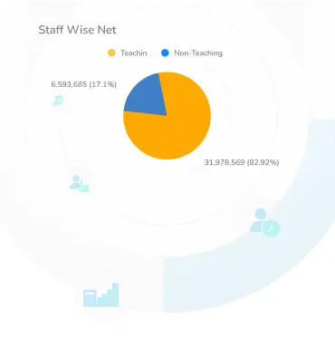 Payroll Management