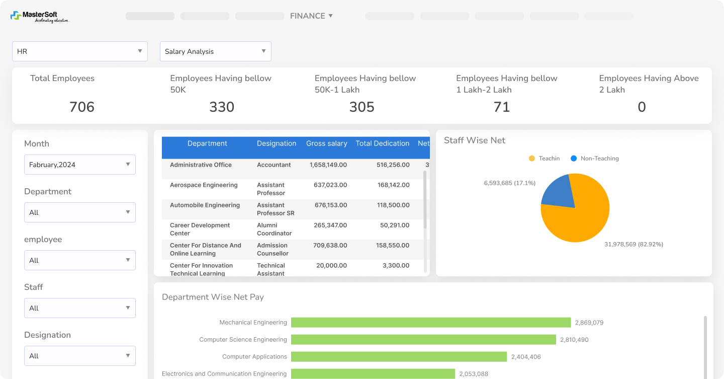 Payroll Management